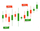 Tools like candlestick charts, indicators, and screeners